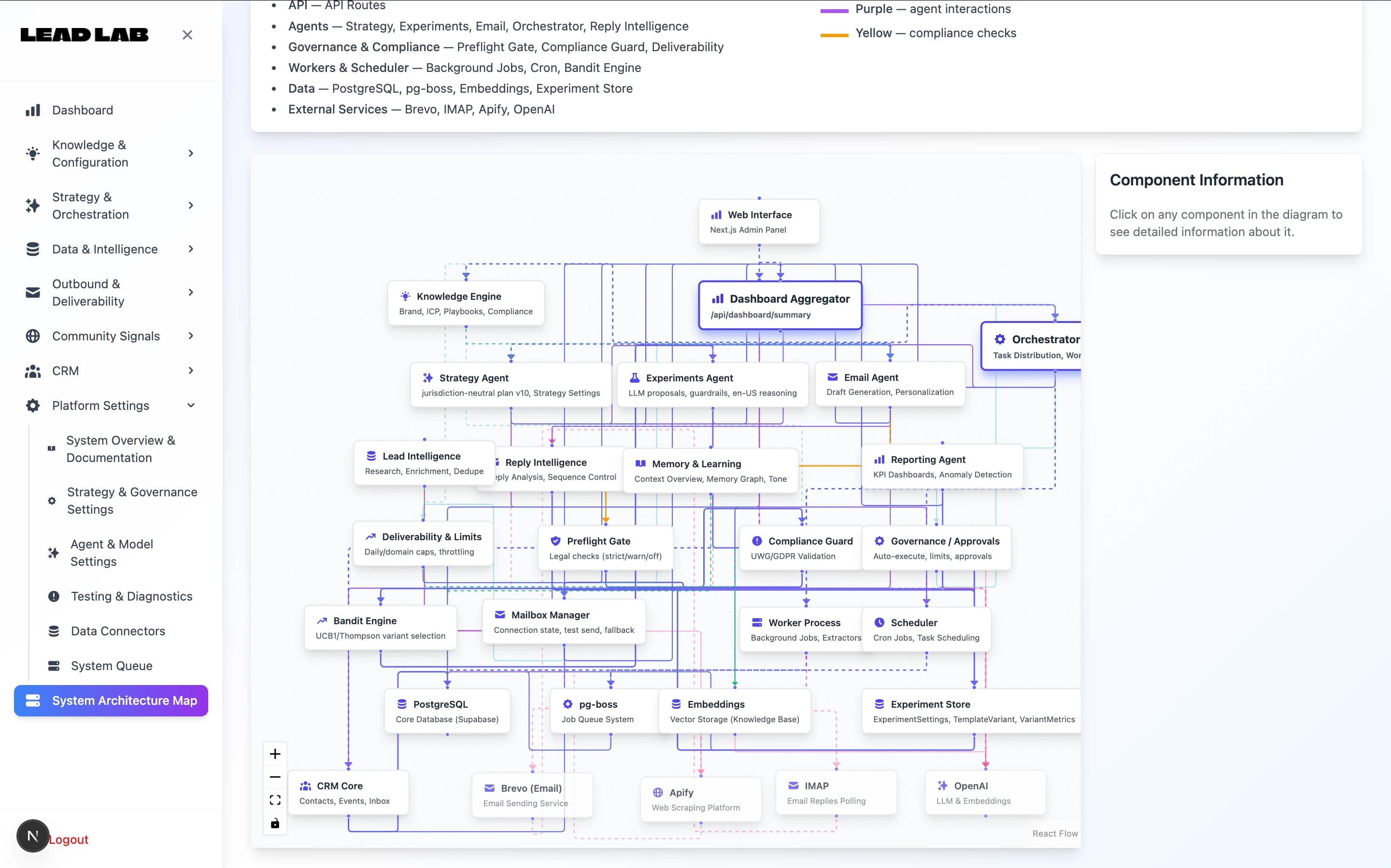 LEAD LAB Screenshots - Image 1