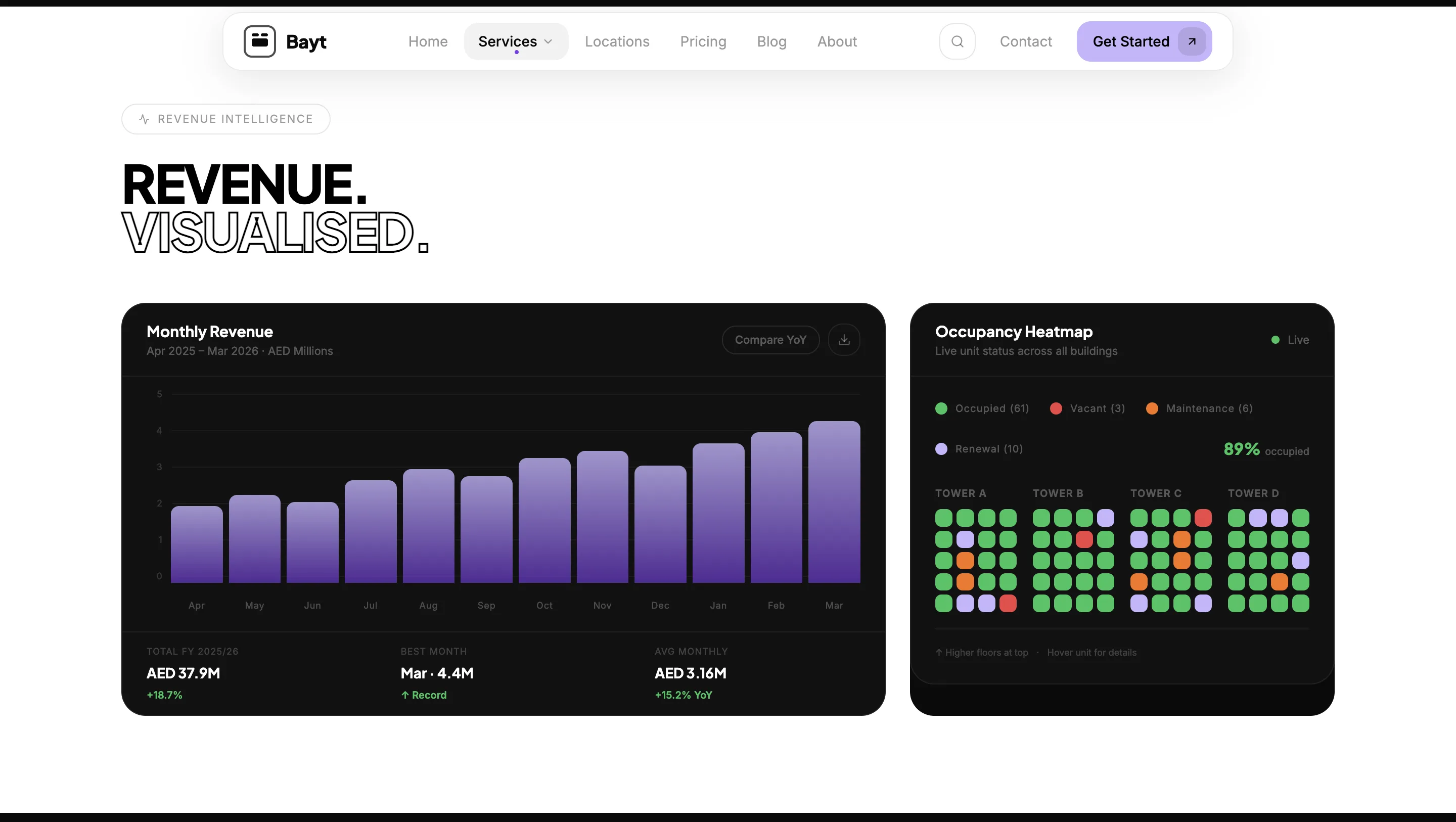 Luxury Real Estate Platform for UAE Property Investors gallery 12