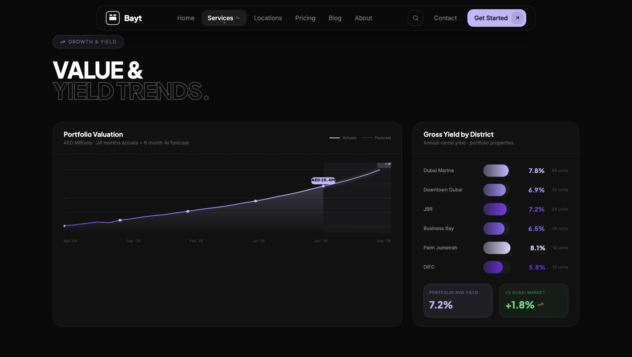 Luxury Real Estate Platform for UAE Property Investors visual 7