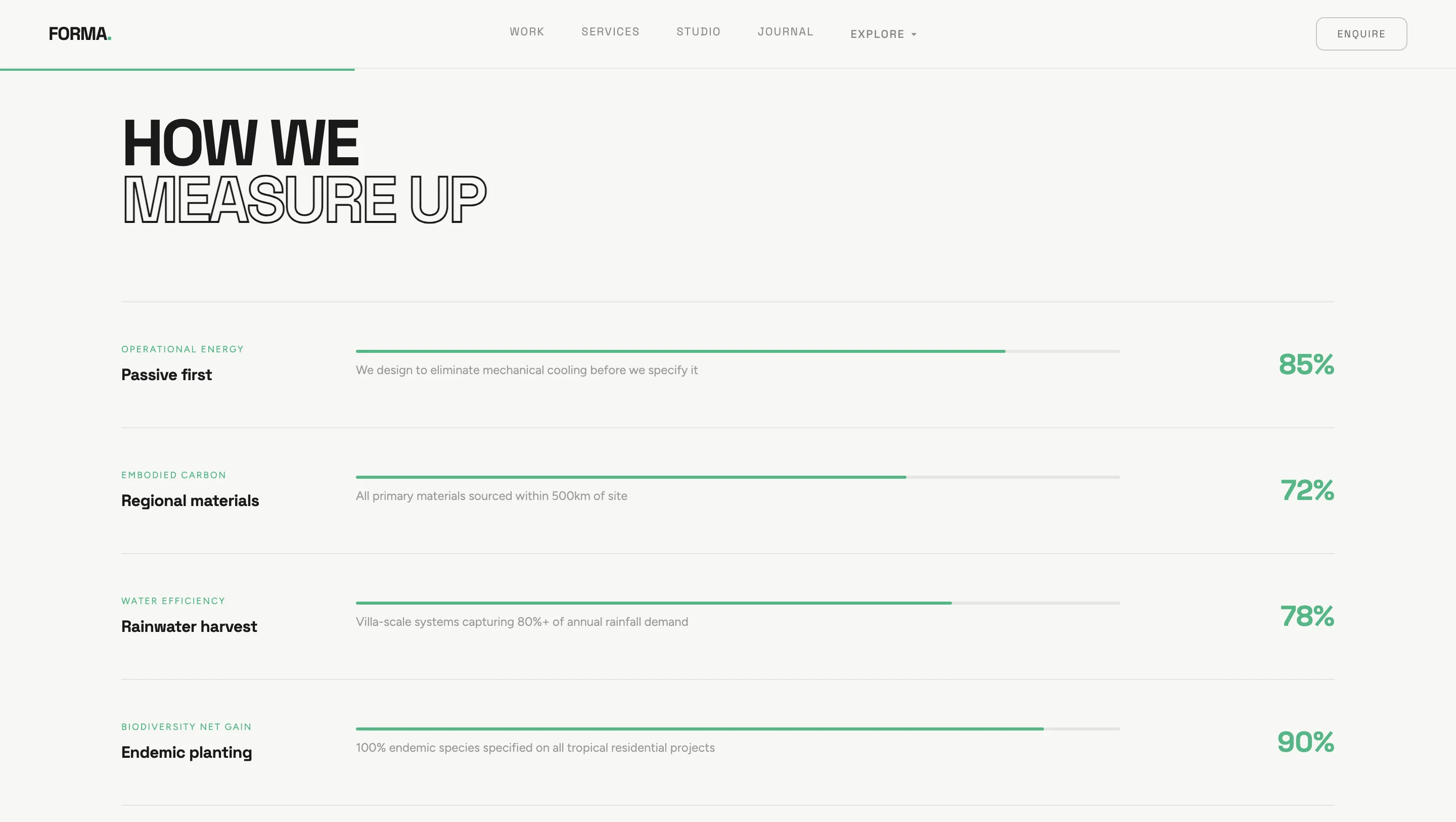 Digital Platform for a Global Architecture Studio visual 7