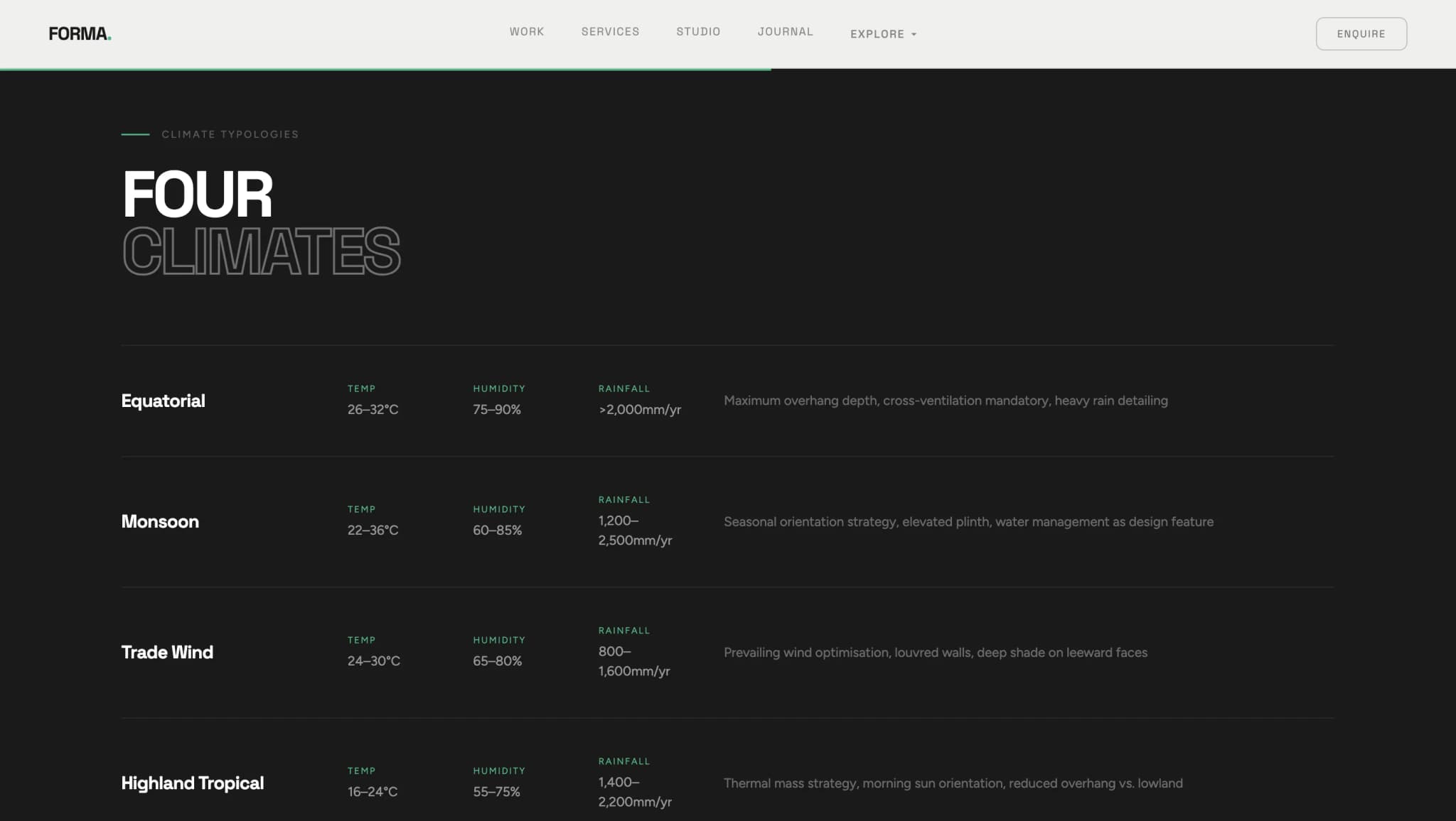 Digital Platform for a Global Architecture Studio visual 9