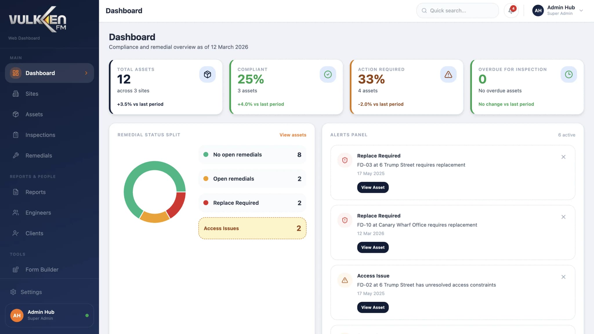 Web dashboard overview