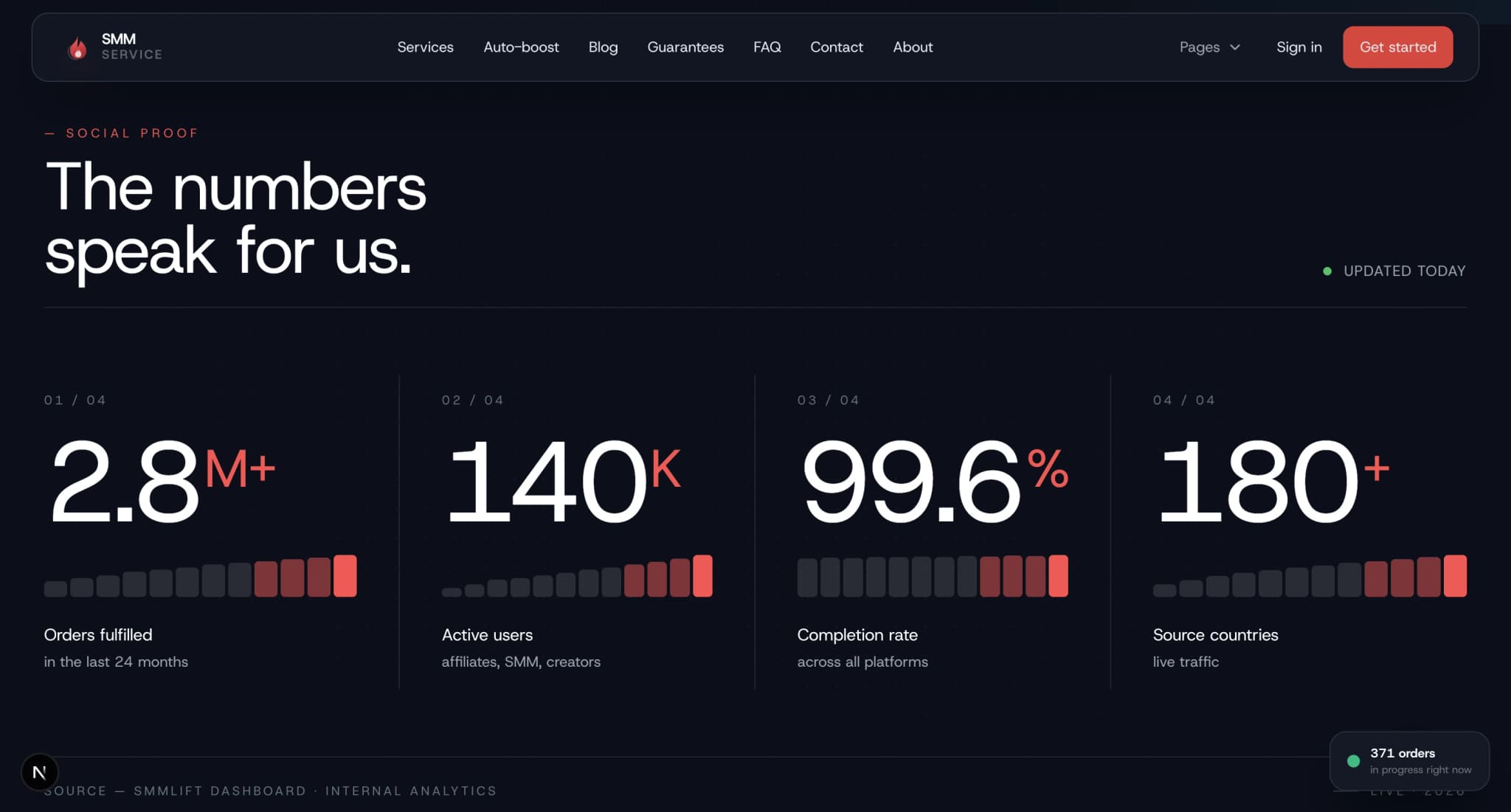 Creator Marketing Platform gallery 1