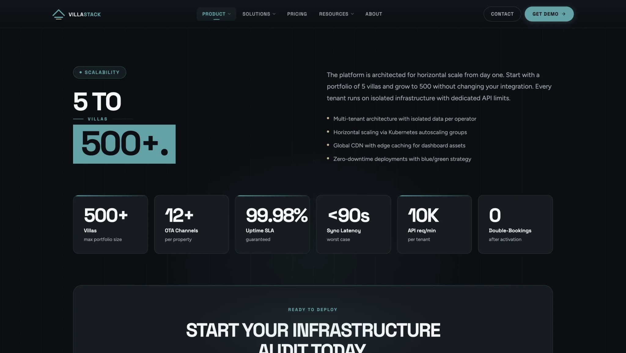 VillaStack - Booking Infrastructure for Multi-Villa Portfolios visual 4